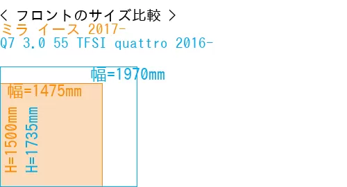 #ミラ イース 2017- + Q7 3.0 55 TFSI quattro 2016-